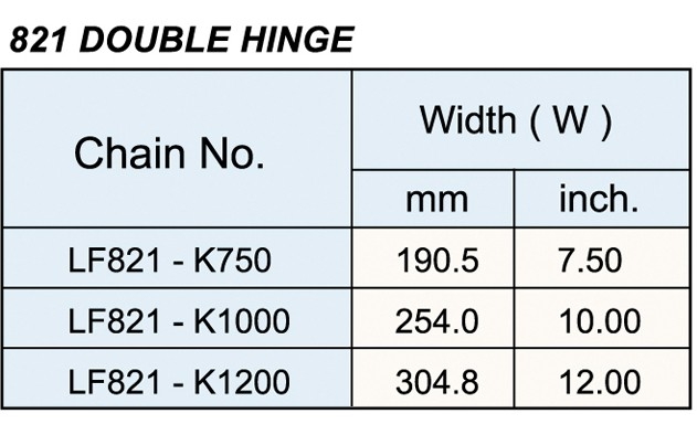 플라스틱 편평 정점 사슬, 유형 878/880, 878/880, 879/880