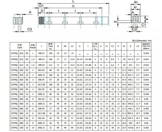 나선형 장치 선반, 유형 M10, M11, M12, M13, M14, M15, M16, M17, M18, M19, M20, M21, M22, M23, M24, M25