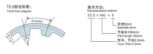 고무 시기를 정하는 벨트 송전 벨트는 저잡음 T2.5를 타자를 칩니다