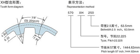 고무 시기를 정하는 벨트, 유형 XH