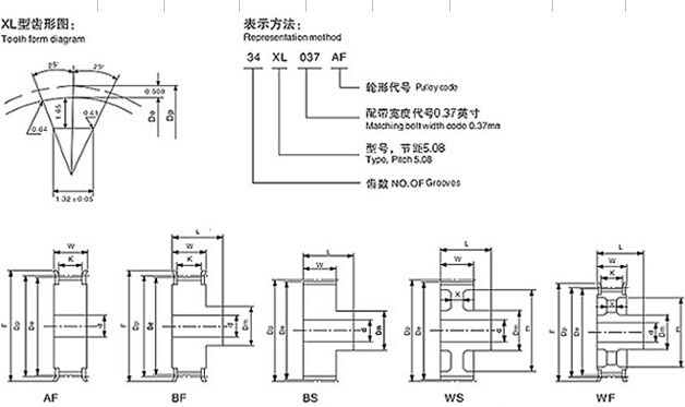 고무 시기를 정하는 벨트, 유형 XL