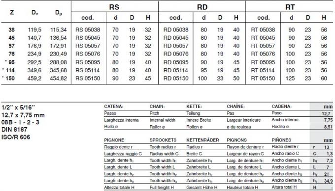 SATI 표준 무쇠 스프로킷, 유형 25A, 35A, 40A, 50A, 60A, 80A, 100A, 120A, 140A, 160A, 25B, 35B, 40B