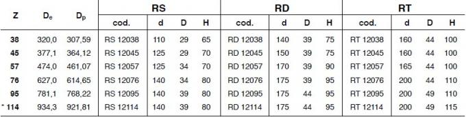 SATI 표준 무쇠 스프로킷, 유형 41B, 50B, 60B, 80B, 100B, 120B