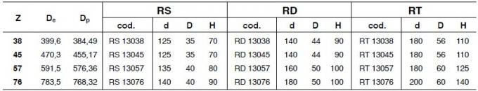 SATI 표준 무쇠 스프로킷, 유형 41B, 50B, 60B, 80B, 100B, 120B