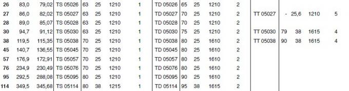 SATI 표준 테이퍼는 스프로킷, 유형 25A, 35A, 40A, 50A, 60A, 80A, 100A, 120A, 140A, 160A를 지루하게 합니다