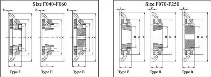연결, typeF120 F140 F160 F180 F200 F220 F250를 Tyre