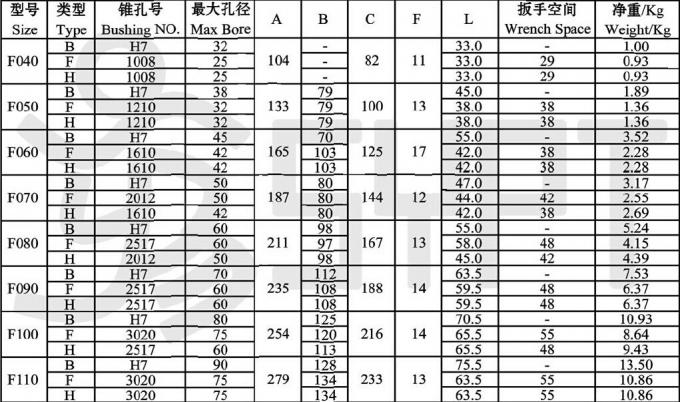 연결, typeF120 F140 F160 F180 F200 F220 F250를 Tyre