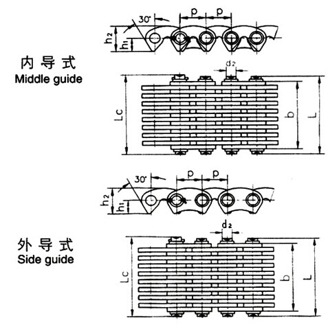 침묵하는 사슬, 유형 CL06, CL08, CL10, CL12, CL16, CL20, C4-120, C4-123, C4-129, C4-132