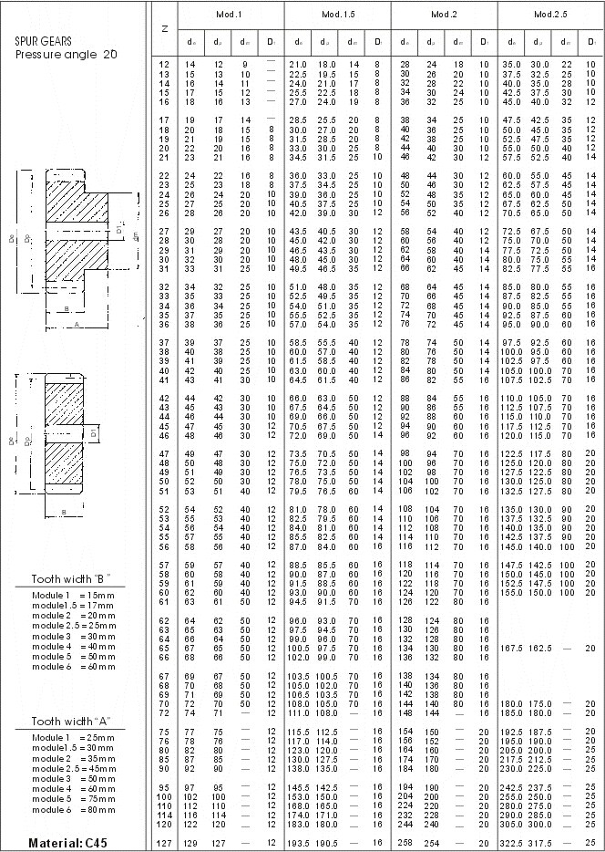 유럽 기준 박차 장치, 유형 M0.5, M1, M1.5, M2, M2.5, M3, M3.5, M4, M4.5, M5, M5.5, M6