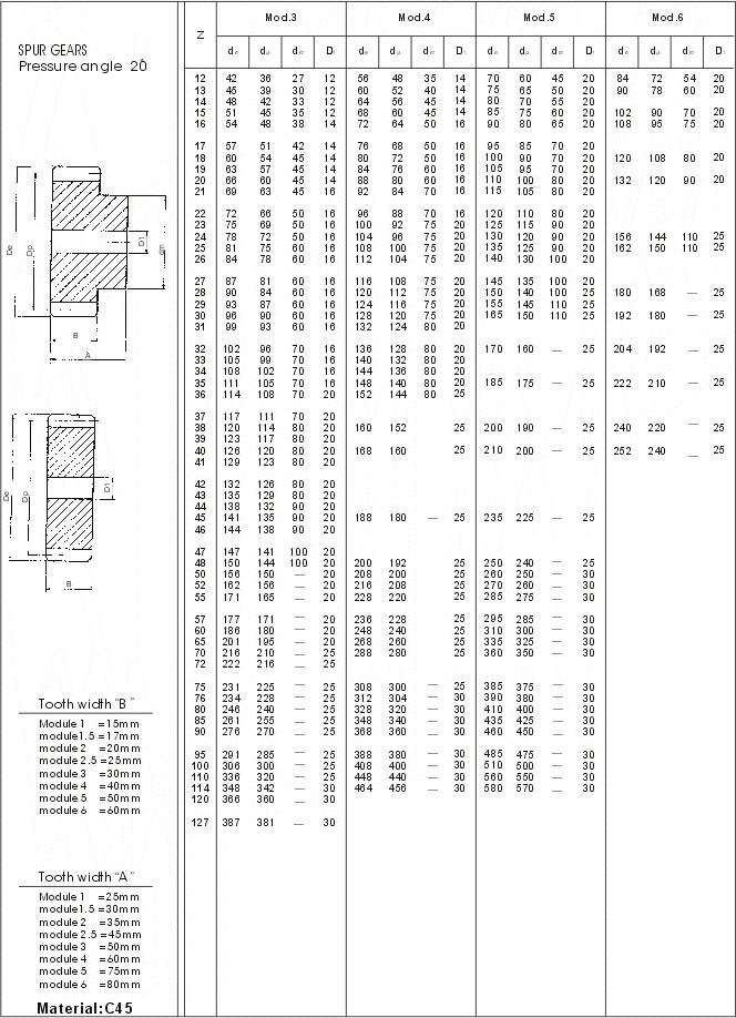 유럽 기준 박차 장치, 유형 M0.5, M1, M1.5, M2, M2.5, M3, M3.5, M4, M4.5, M5, M5.5, M6