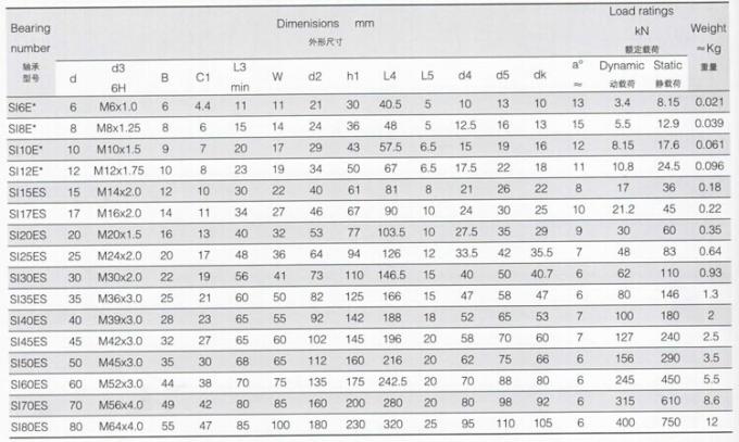 SI. .ES 2RS 막대 끝, 중국 막대 끝 SI6E*, SI8E*, SI10E*, SI12E*, SI15E*, SI17E*, SI20E*